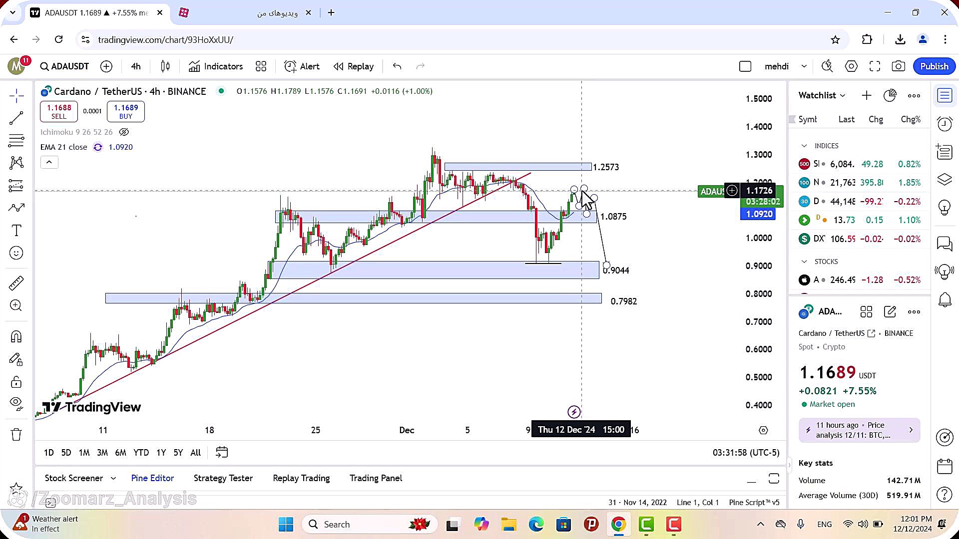 تحلیل , کاردانو , آذر , 1403
https: , zoomarz , com , ada-analysis