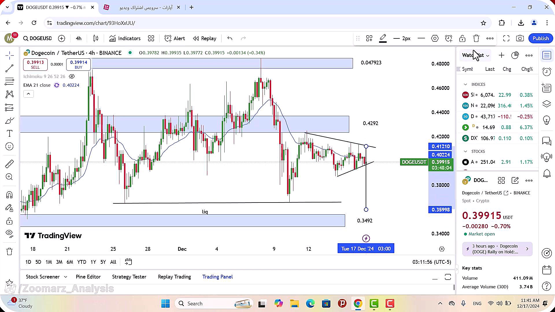 تحلیل , دوج , کوین , آذر , 1403
https: , zoomarz , com , doge-analysis