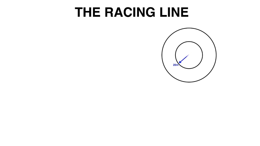 The Racing Line - Hitting The Apex - Explained زمان166ثانیه