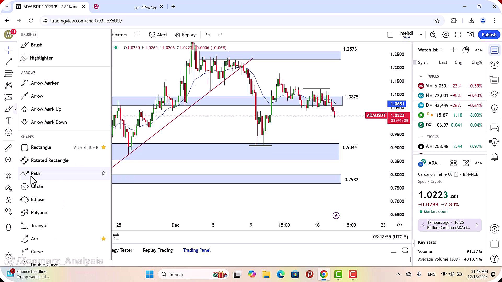تحلیل , کاردانو , آذر , 1403
https: , zoomarz , com , ada-analysis
