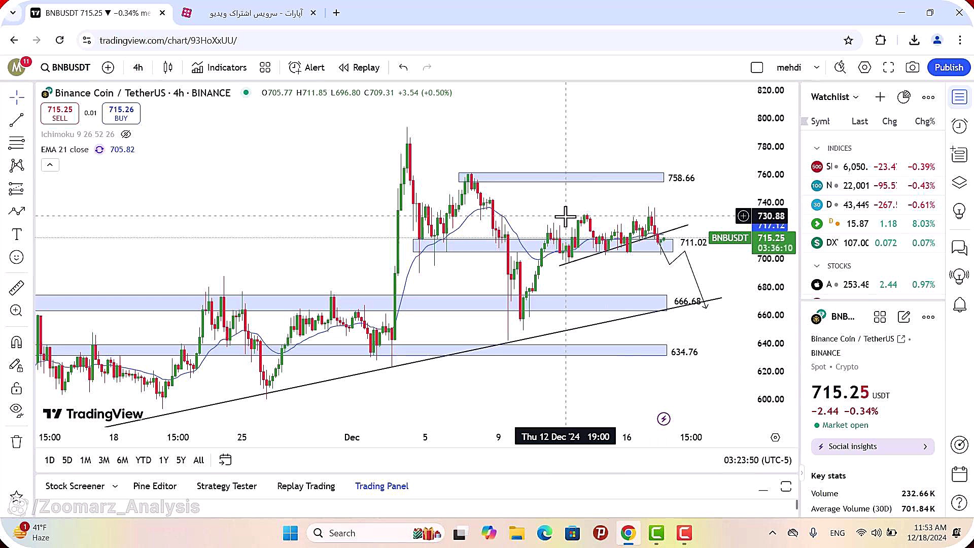 تحلیل , بایننس , کوین , آذر , 1403
https: , zoomarz , com , bnb-analysis