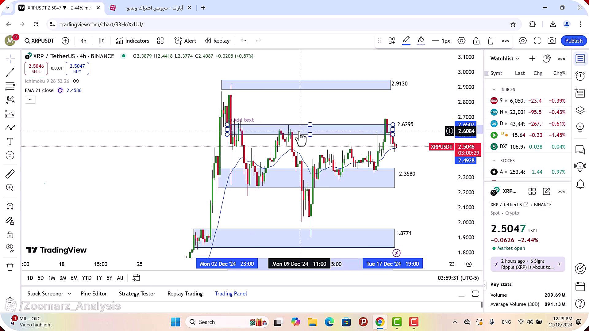 تحلیل , ریپل , آذر , 1403
https: , zoomarz , com , xrp-analysis