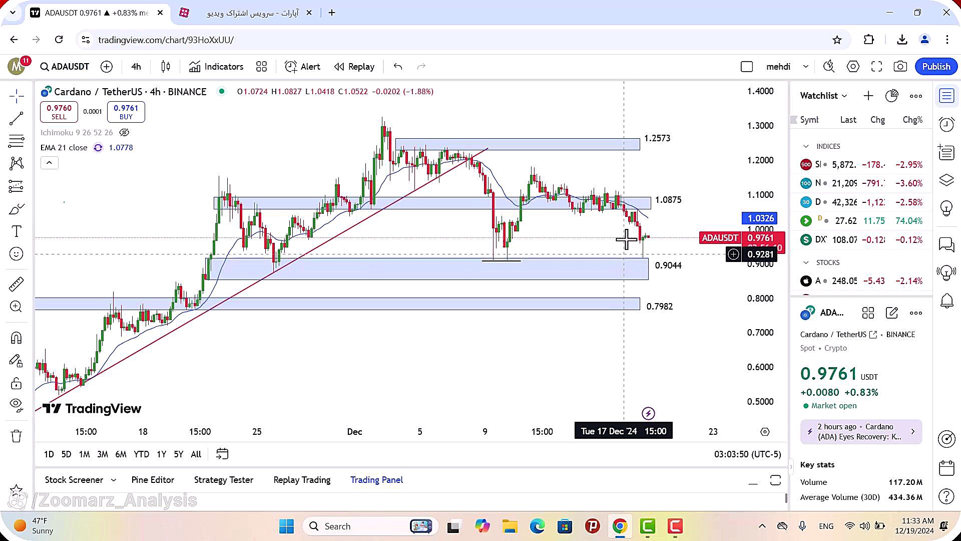 تحلیل , کاردانو , آذر , 1403
https: , zoomarz , com , ada-analysis