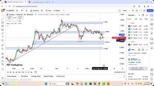 تحلیل , کاردانو , آذر , 1403
https: , zoomarz , com , ada-analysis
