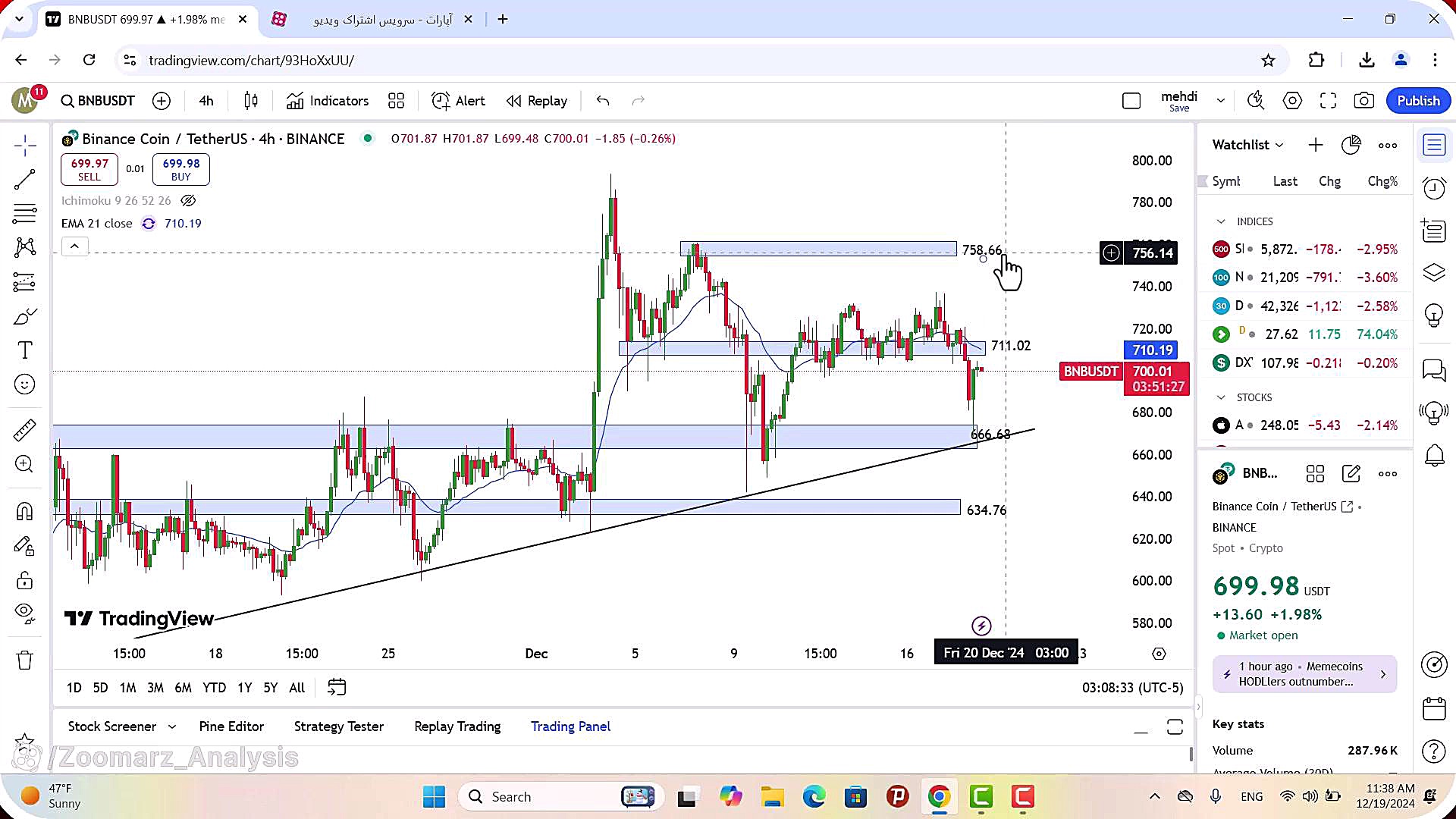 تحلیل , بایننس , کوین , آذر , 1403
https: , zoomarz , com , bnb-analysis