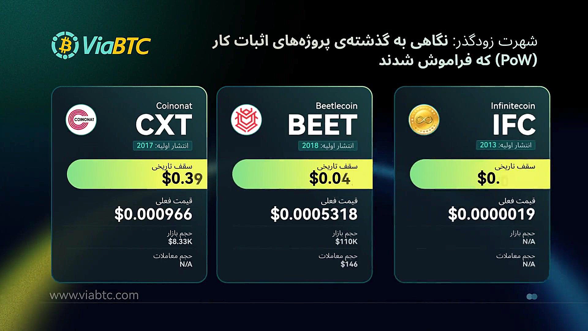 پروژه , فراموش , اثبات , کار