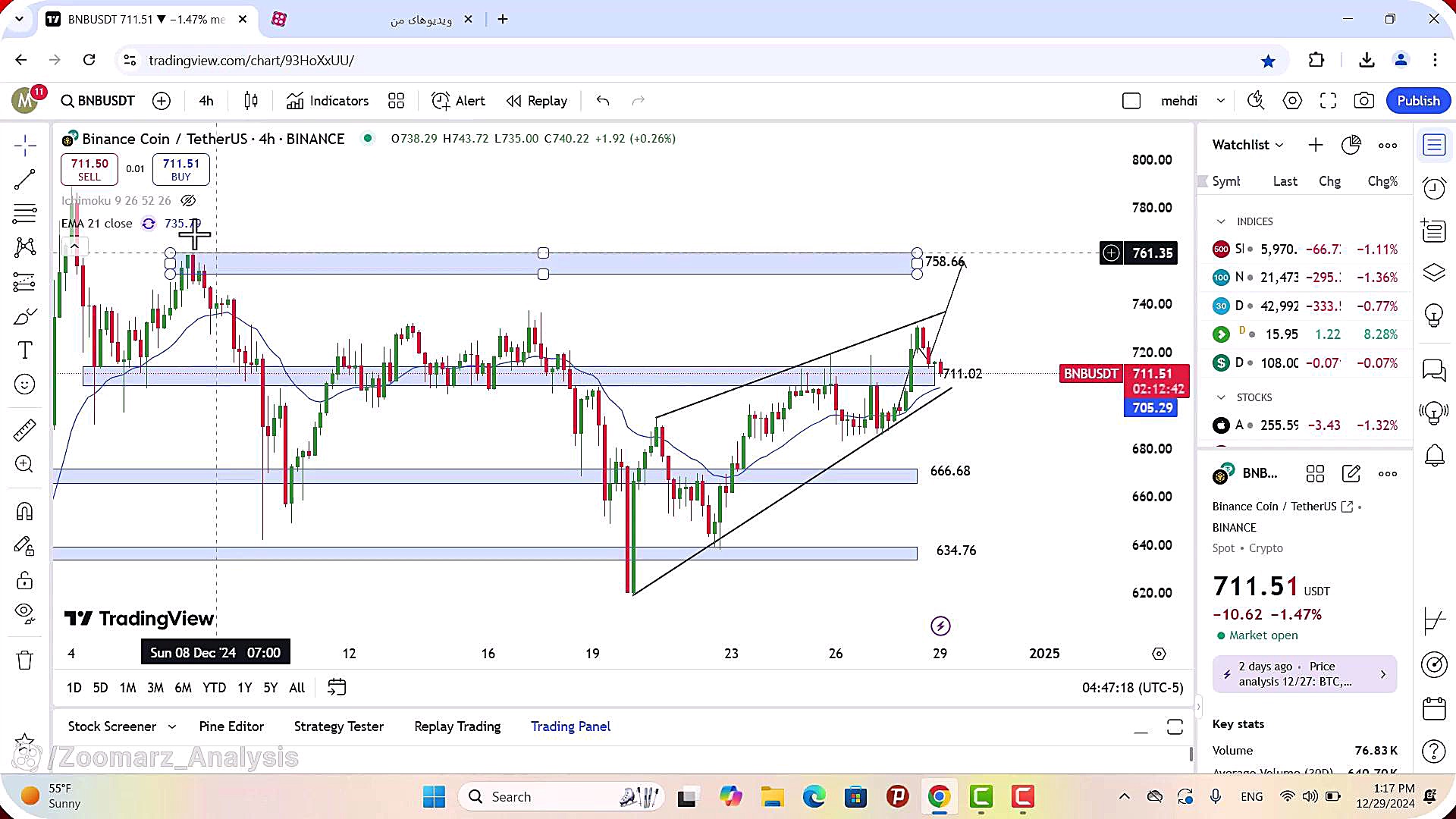 تحلیل , بایننس , کوین , دی , 1403
https: , zoomarz , com , bnb-analysis