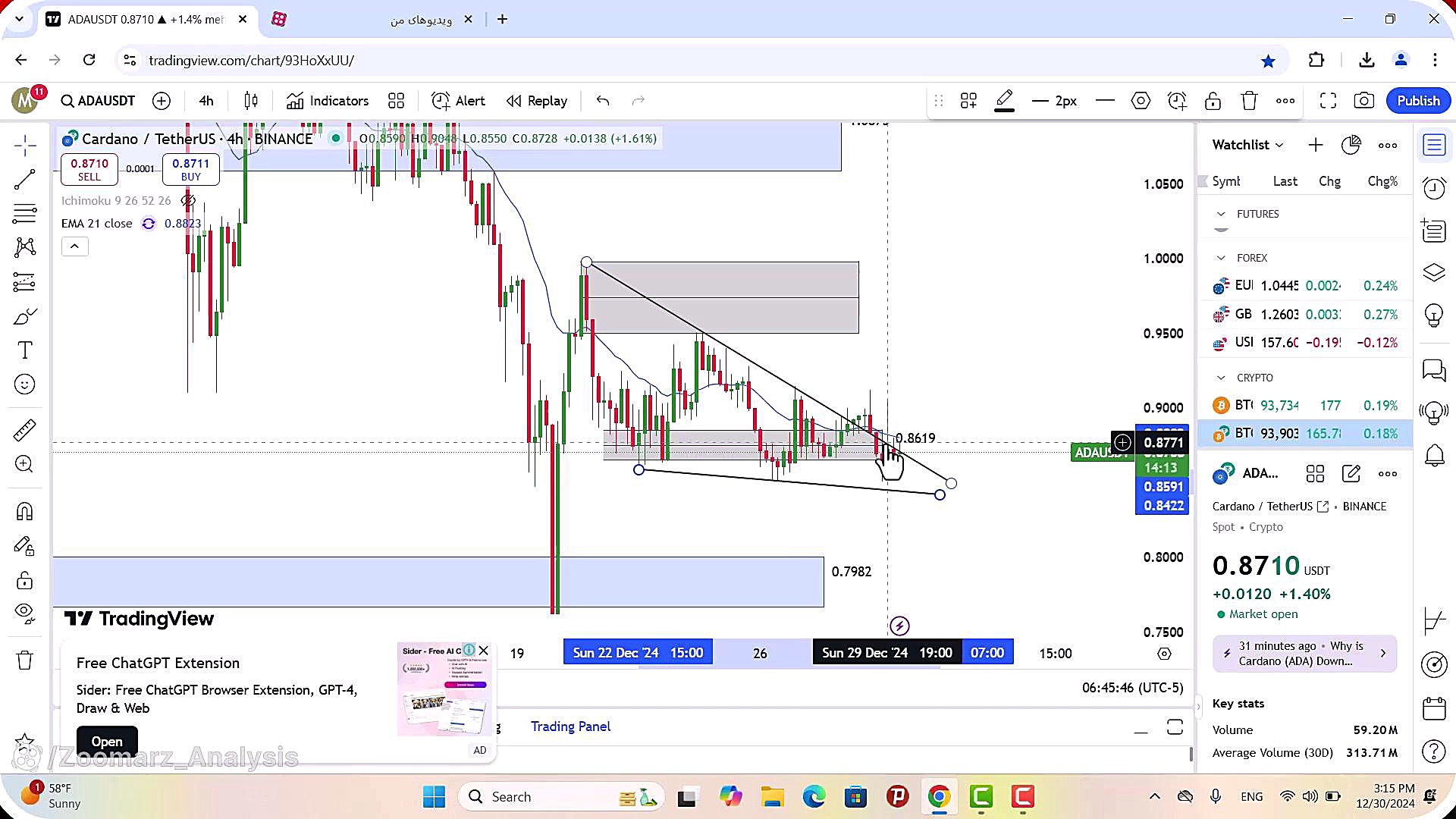 تحلیل , کاردانو , دی , 1403
https: , zoomarz , com , ada-analysis