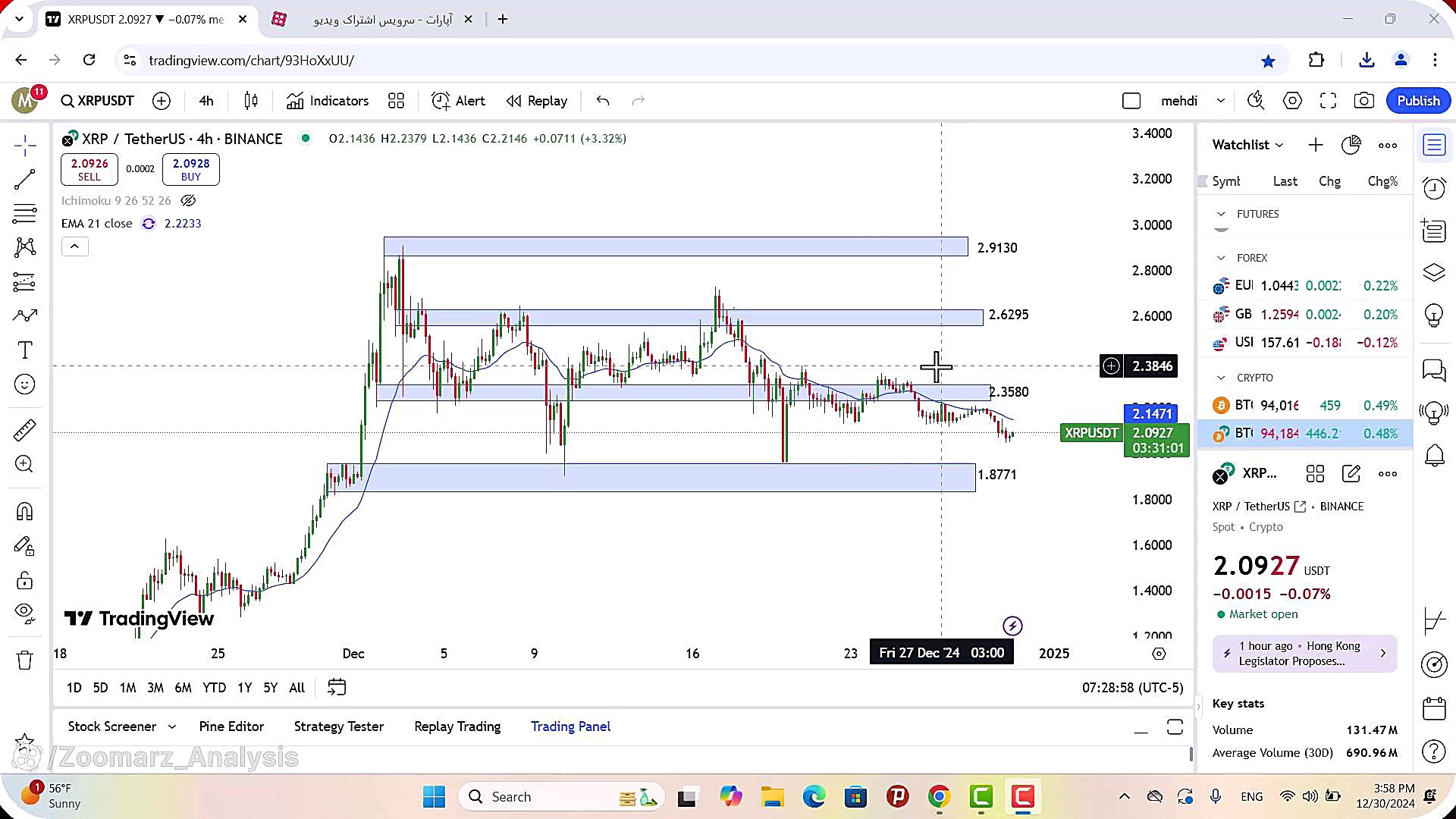 تحلیل , ریپل , دی , 1403
https: , zoomarz , com , xrp-analysis