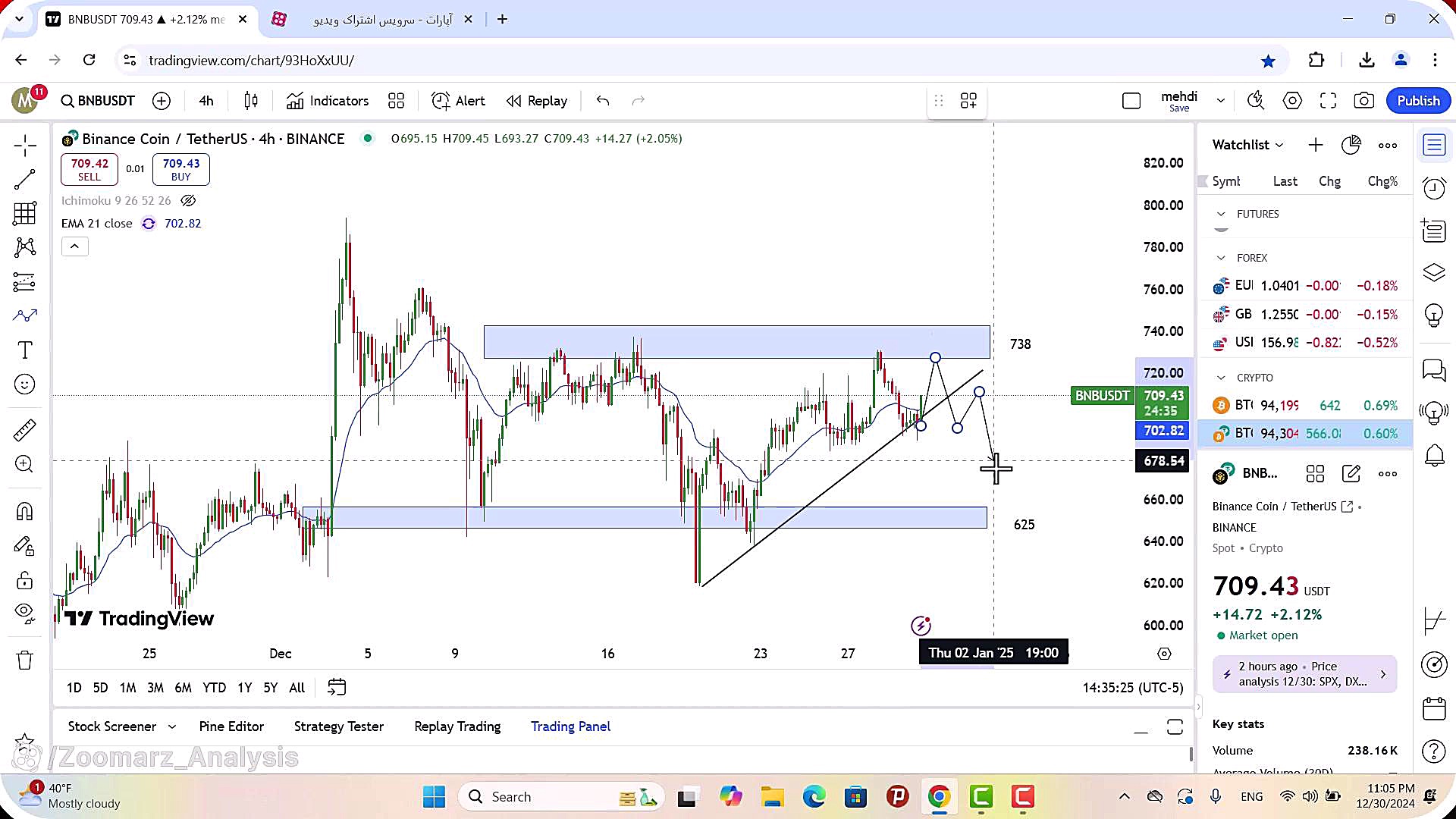 تحلیل , بایننس , کوین , دی , 1403
https: , zoomarz , com , bnb-analysis