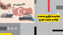 مقایسه ارزآوری صنعت فولاد و صنعت خودرو