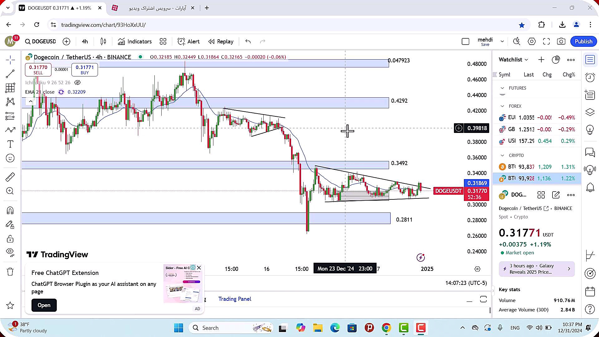 تحلیل , دوج , کوین , دی , 1403
https: , zoomarz , com , doge-analysis