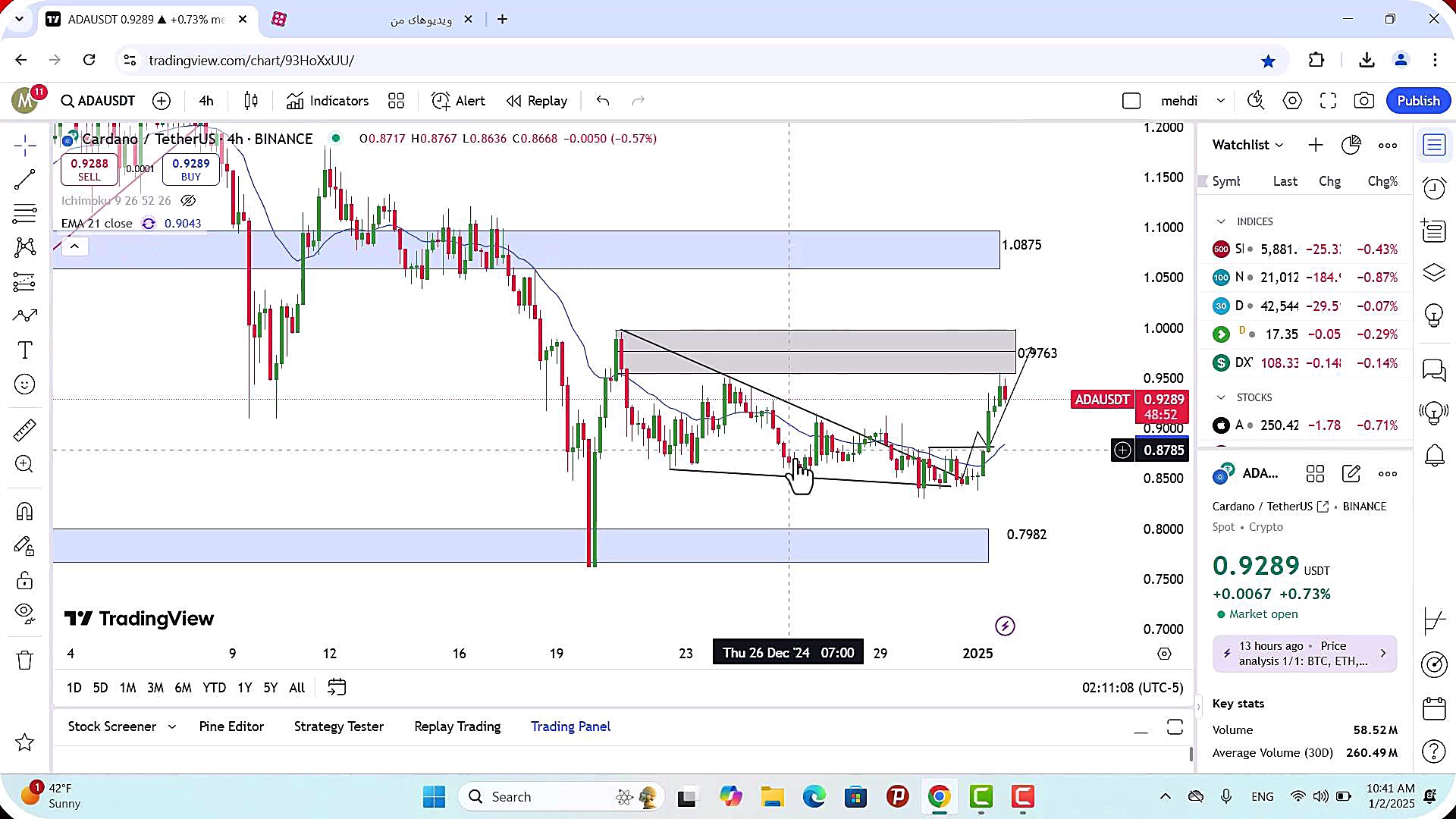 تحلیل , کاردانو , دی , 1403
https: , zoomarz , com , ada-analysis