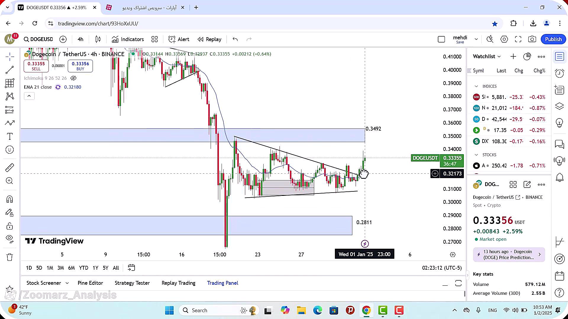 تحلیل , دوج , کوین , دی , 1403
https: , zoomarz , com , doge-analysis