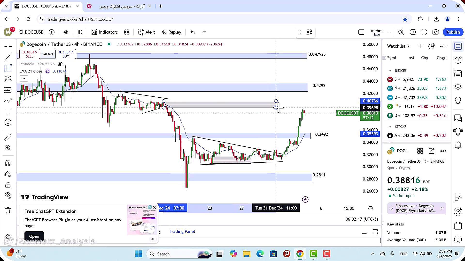 تحلیل , دوج , کوین , دی , 1403
https: , zoomarz , com , doge-analysis