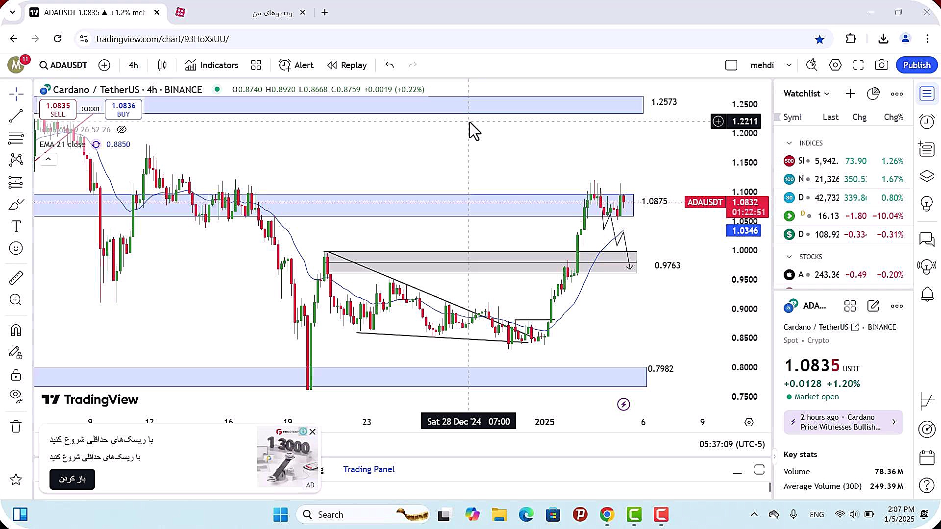 تحلیل , کاردانو , دی , 1403
https: , zoomarz , com , ada-analysis
