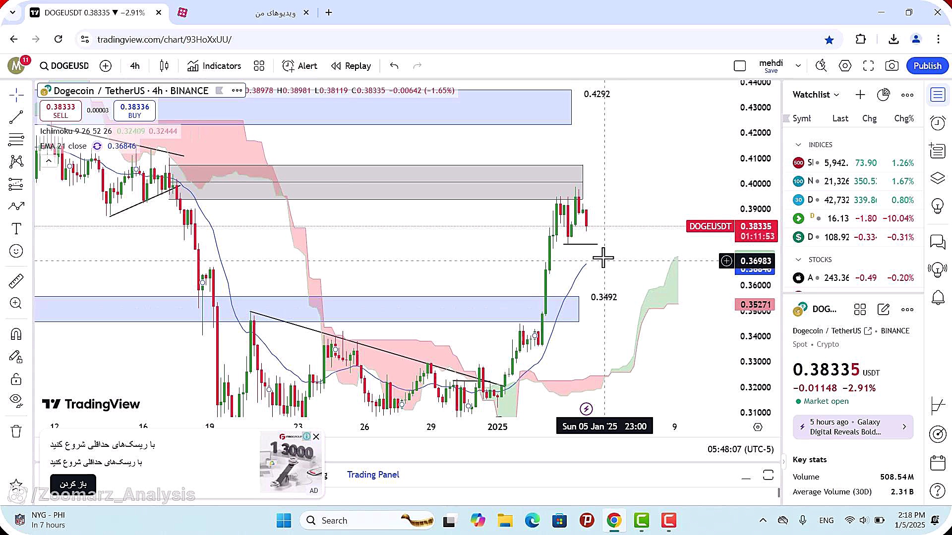 تحلیل , دوج , کوین , دی , 1403
https: , zoomarz , com , doge-analysis
