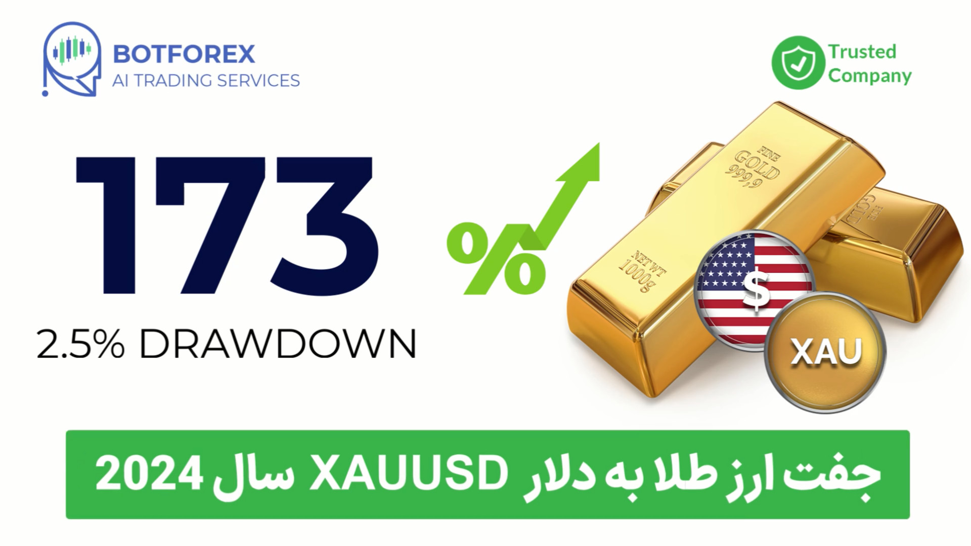 بک , تست , جفت , ارز , طلا , دلار , XAUUSD , سال , بوسیله , بات , فارکس
