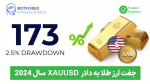 بک , تست , جفت , ارز , طلا , دلار , XAUUSD , سال , بوسیله , بات , فارکس
