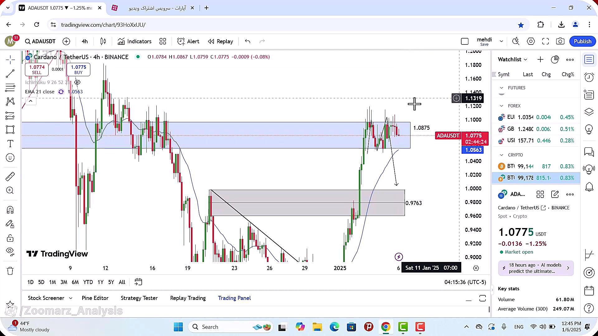 تحلیل , کاردانو , دی , 1403
https: , zoomarz , com , ada-analysis