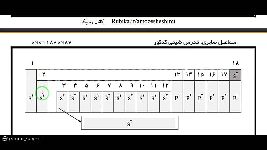 حل نمونه سوالات کنکوری آرایش الکترونی و قاعده آفبا فصل1شیمی دهم- پارت 7 تزریق چربی