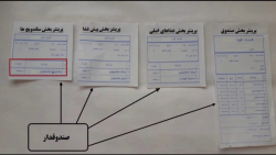 ارسال چاپهای مختلف به پرینترهای مختلف در آرتا- رستورانی و فروشگاهی روش جدید