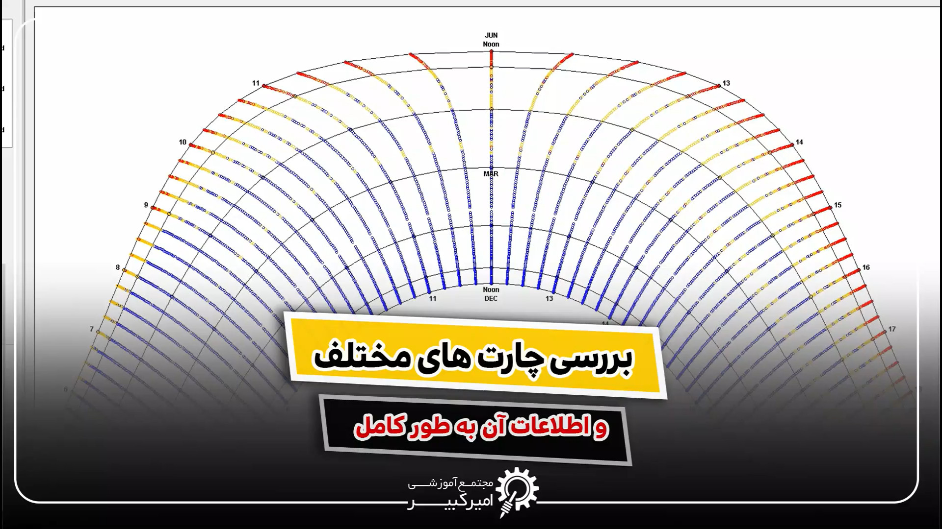 بررسی چارت‌ها و اطلاعات آنالیز انرژی در رویت عمه پری