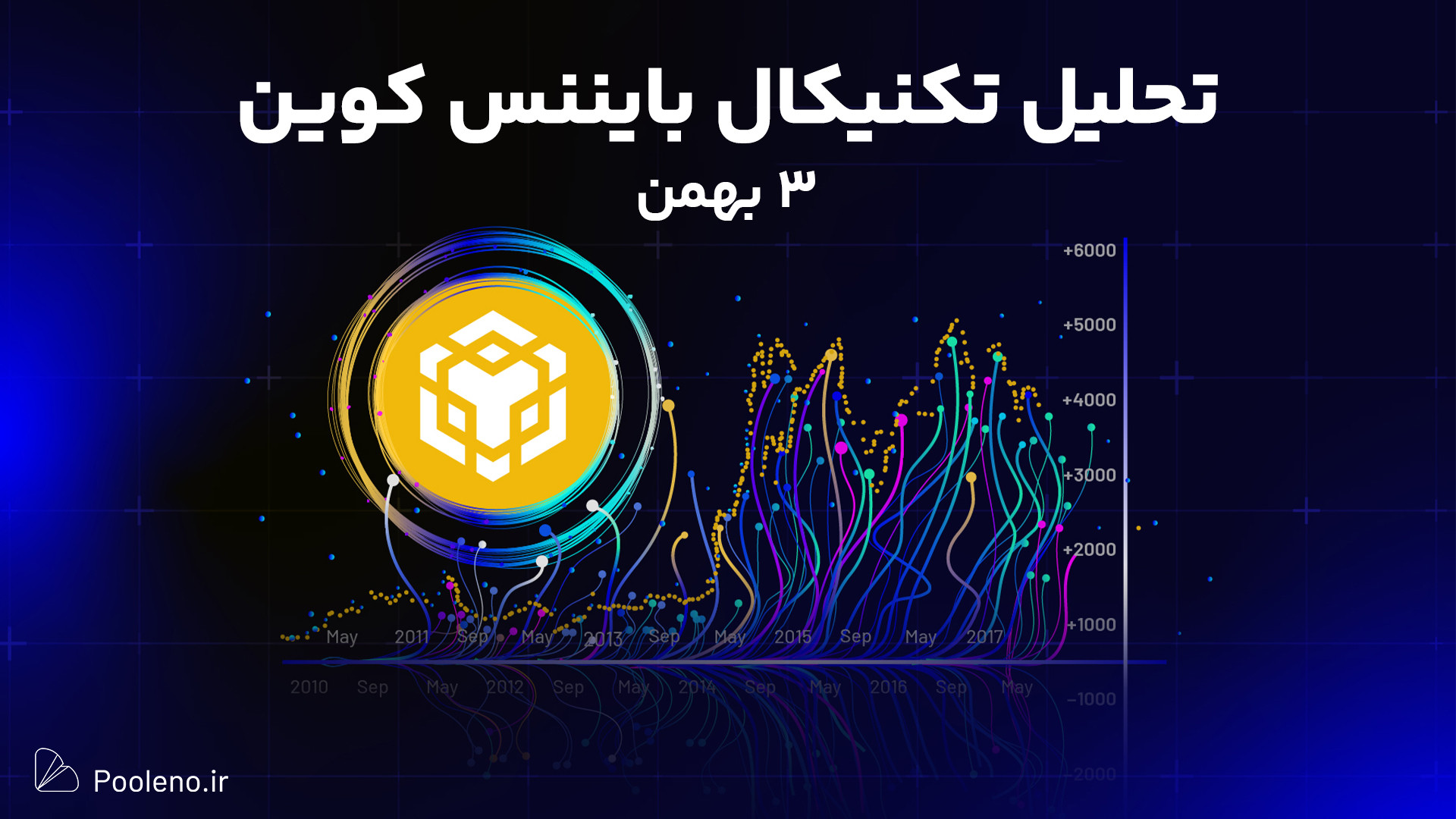 تحلیل , تکنیکال , بایننس , کوین , بهمن , ۱۴۰۳ , | , بینی , روند , قیمت , BNB , ویدیو , بررسی , نمودارها , شاخص‌های , کلیدی , احتمالی , پیش‌بینی , نقاط , مهم , حمایت , مقاومت , شناسایی , می‌کنیم , ثبت , صرافی , پول , نو:
https: , pooleno , auth