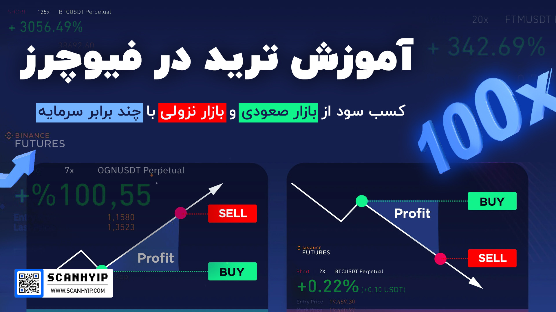 آموزش فیوچرز | راهنمای جامع و قدم‌به‌قدم بلاگر