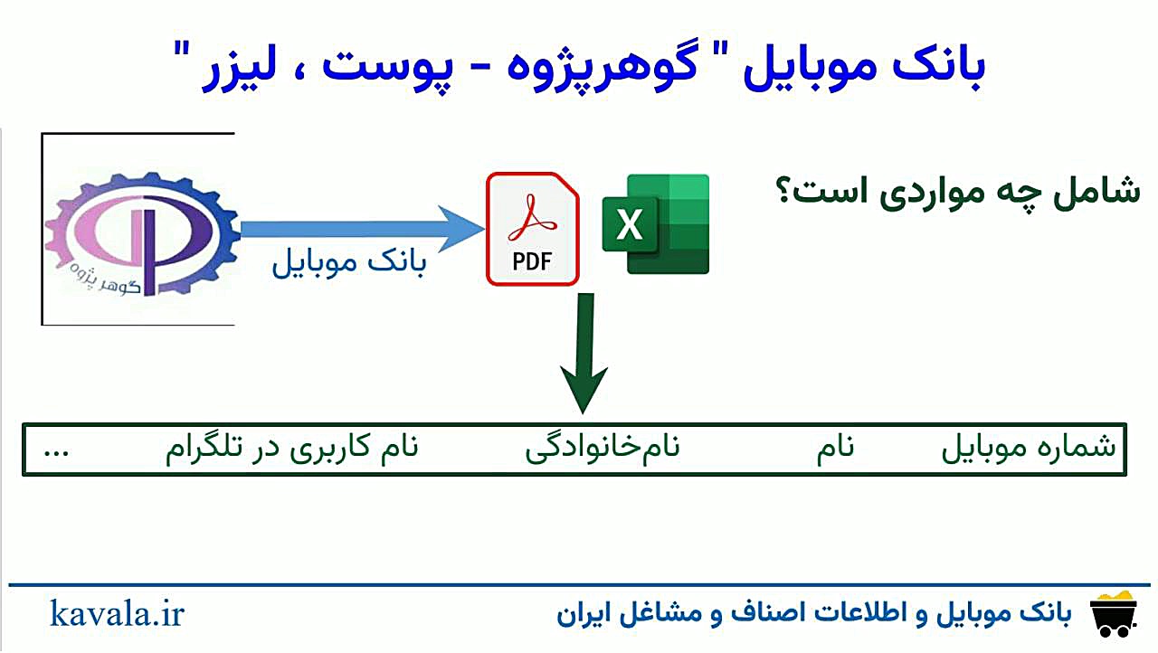 بانک شماره موبایل " گوهرپژوه - پوست ، لیزر " جرمگیری