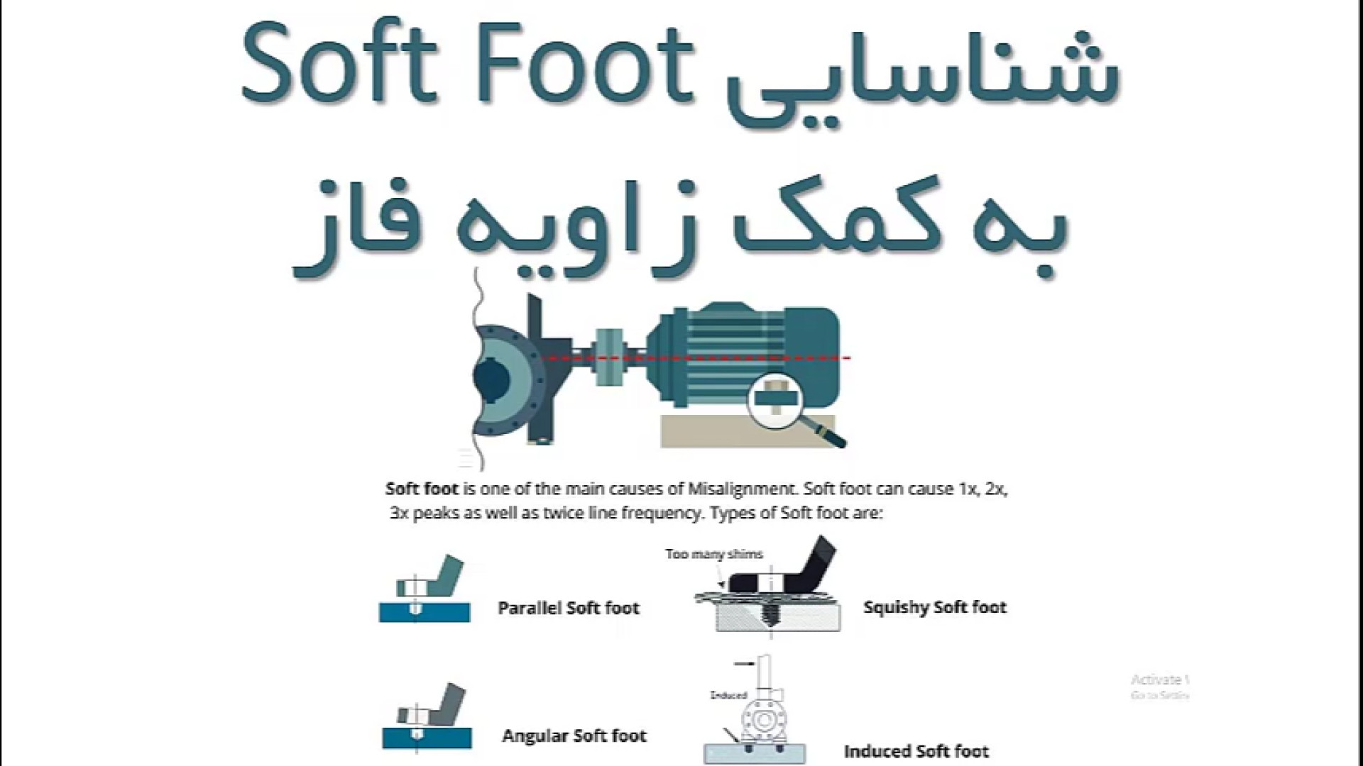 تشخیص نرمی پایه یا سافت فوت به کمک آنالیز ارتعاشات امیر جدیدی