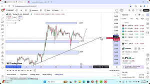 تحلیل , ریپل , بهمن , 1403
https: , zoomarz , com , xrp-analysis
