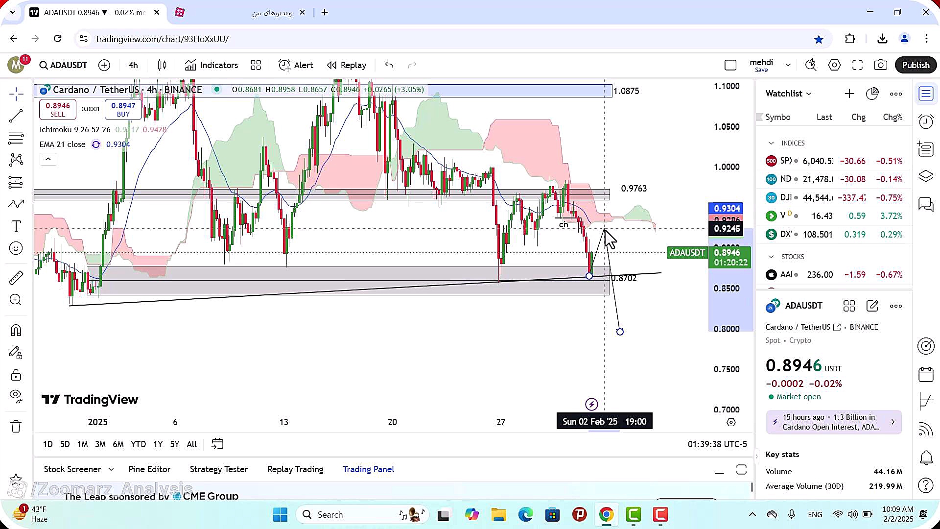 تحلیل , کاردانو , بهمن , 1403
https: , zoomarz , com , ada-analysis
