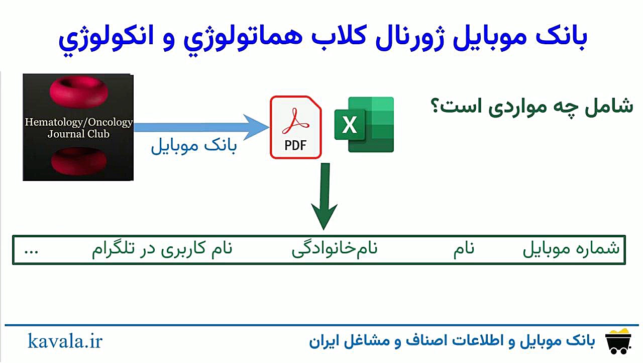 بانک شماره موبایل ژورنال كلاب هماتولوژی و انكولوژی پاکسازی پوست