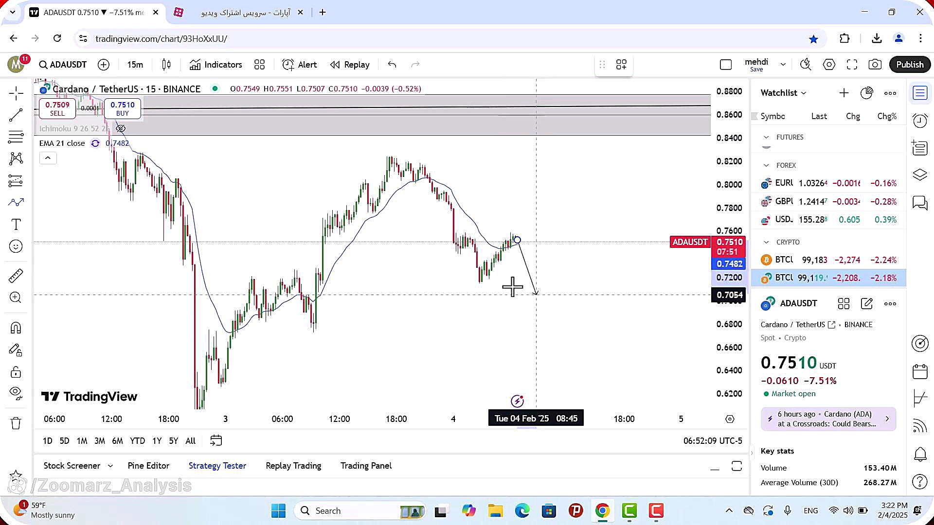 تحلیل , کاردانو , بهمن , 1403
https: , zoomarz , com , ada-analysis