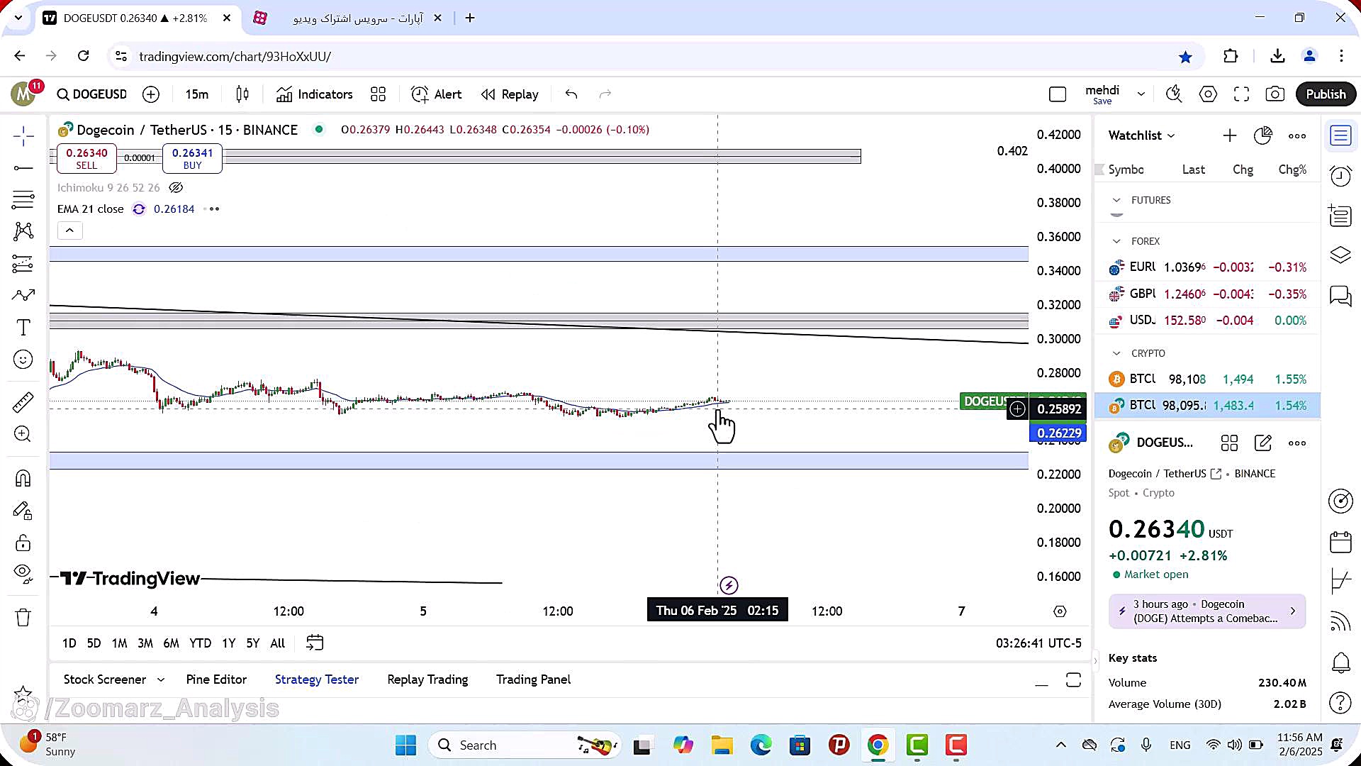تحلیل , دوج , کوین , بهمن , 1403
https: , zoomarz , com , doge-analysis
