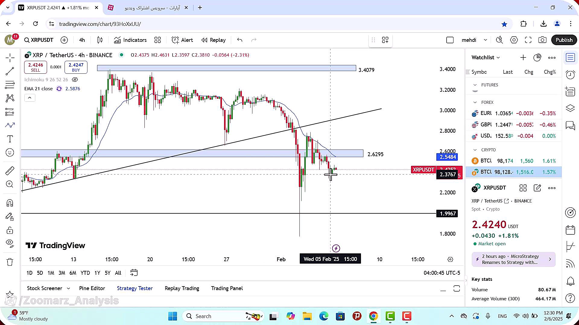 تحلیل , ریپل , بهمن , 1403
https: , zoomarz , com , xrp-analysis