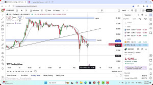 تحلیل , ریپل , بهمن , 1403
https: , zoomarz , com , xrp-analysis