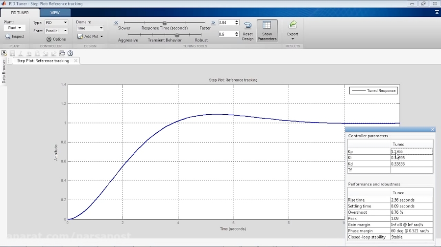 PID Control Design with Control System Toolbox - MATLAB Video