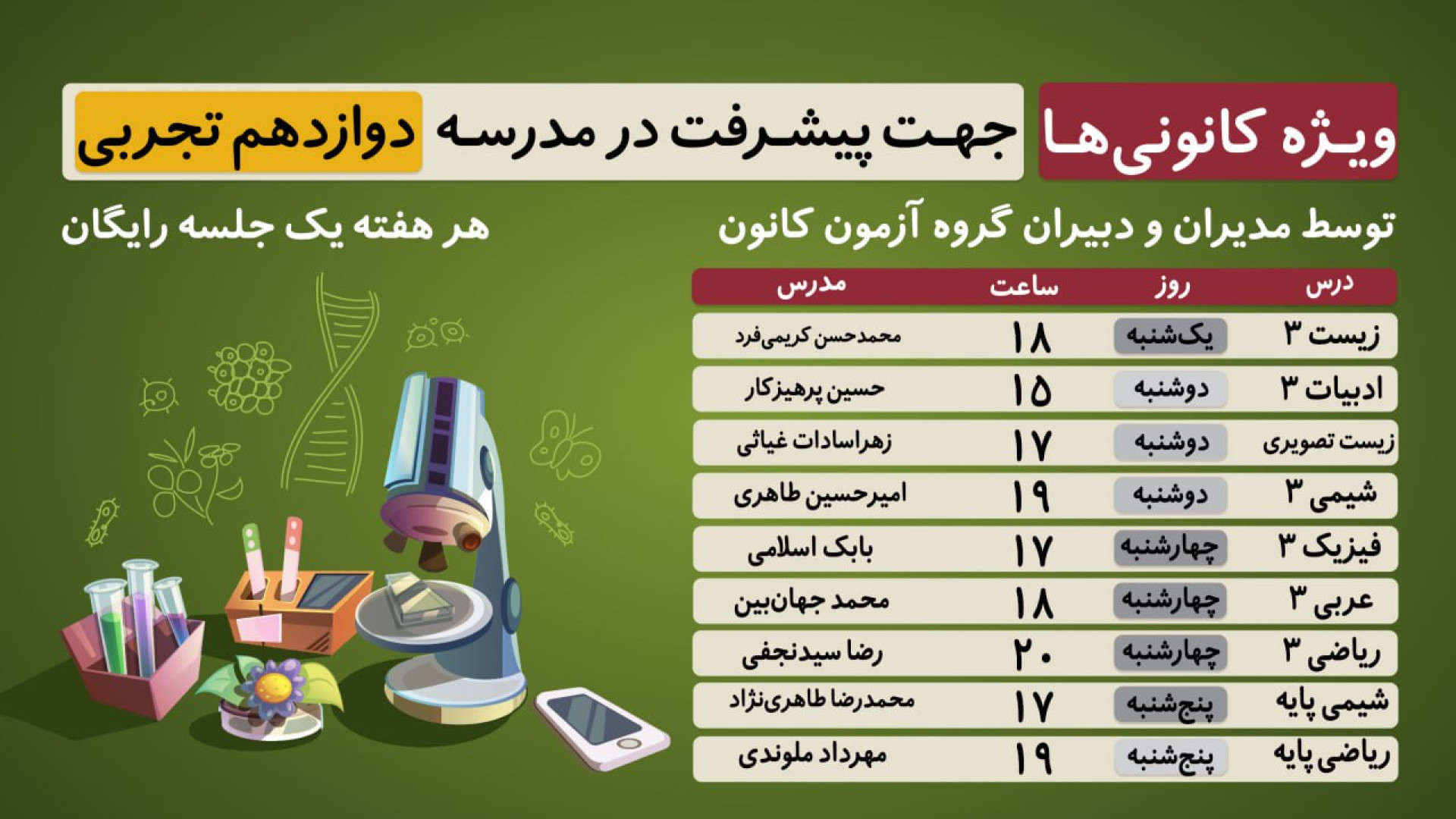 زیست تصویری - مبحث هموگلوبین کلینیک مو