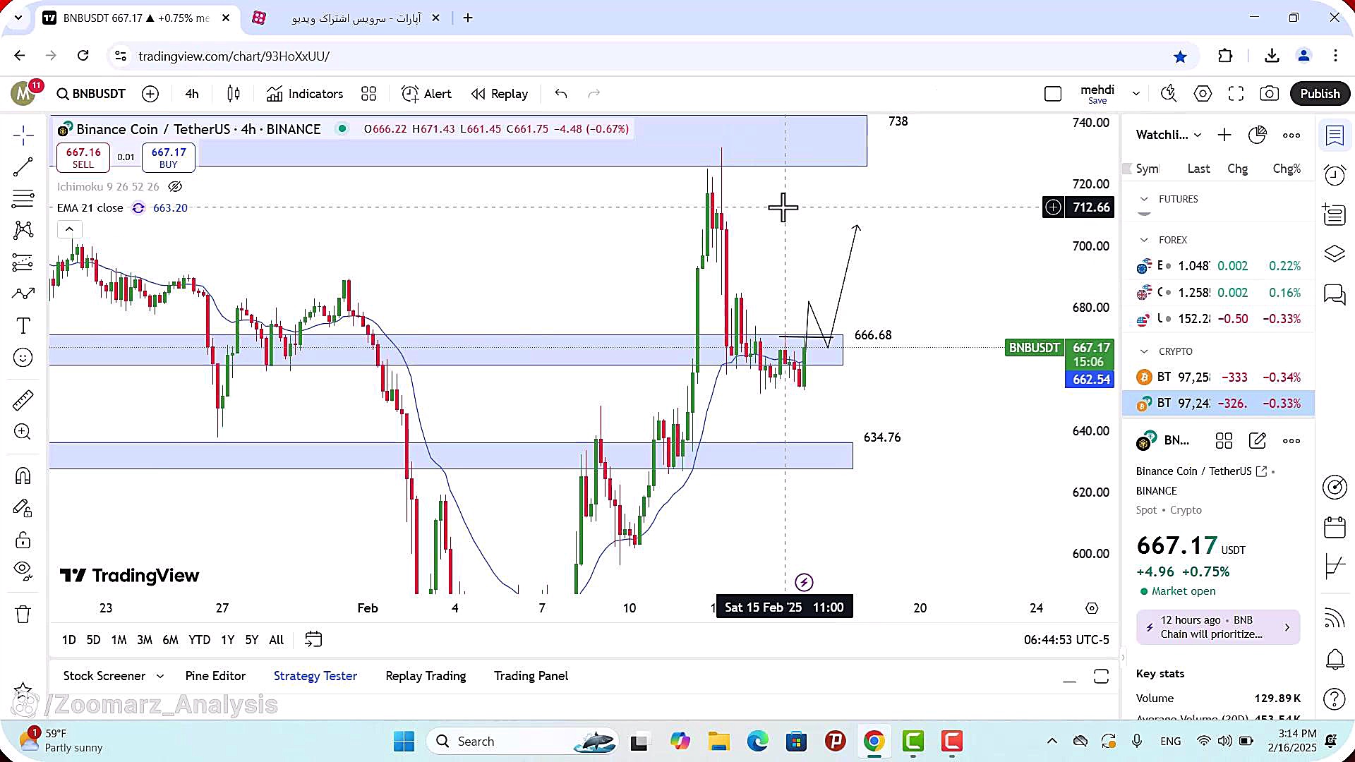 تحلیل , بایننس , کوین , بهمن , 1403
https: , zoomarz , com , bnb-analysis