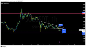 تحلیل , سولانا , ( , SOL , USDT , ) , بهمن , تایم , فریم , ساعته , متد , پرایس , اکشن
برای , دیدن , کامل , لینک , اقدام , کنید:
https: , feedbeen , com , ideas , crypto , 20250217140127586
برای , تماشای , کانال , وبسایت , فدیبین , مراجعه , کنید
feedbeen