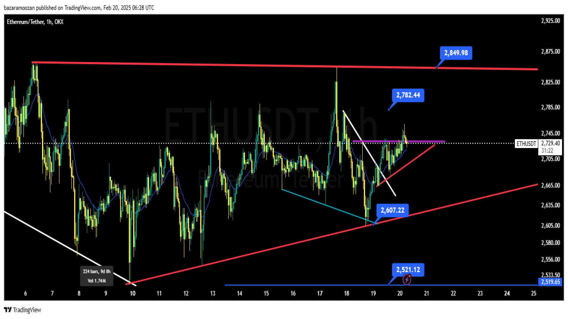 تحلیل , اتریوم , ( , ETH , USDT , ) , اسفند , تایم , فریم , ساعته , متد , پرایس , اکشن
برای , مشاهده , کامل , لینک , مراجعه , کنید:
https: , feedbeen , com , ideas , crypto , 20250220100247599
برای , تماشای , کانال , وبسایت , فدیبین , کنید
feedbeen