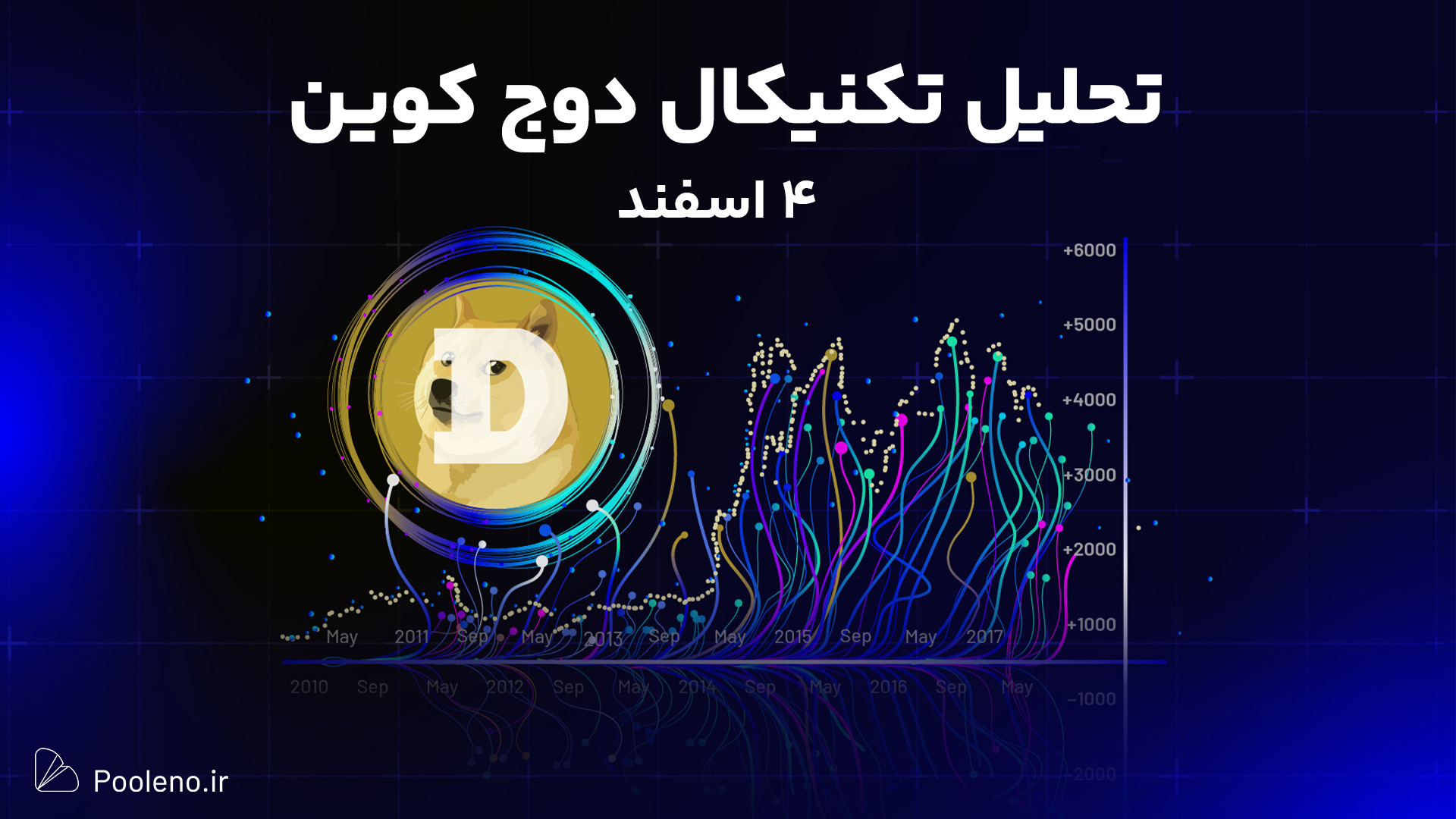 تحلیل , دوج , کوین , اسفند , ۱۴۰۳ , | , بینی , روند , قیمت , DOGE , لینک , ثبت , صرافی , پول , نو:
https: , pooleno , auth