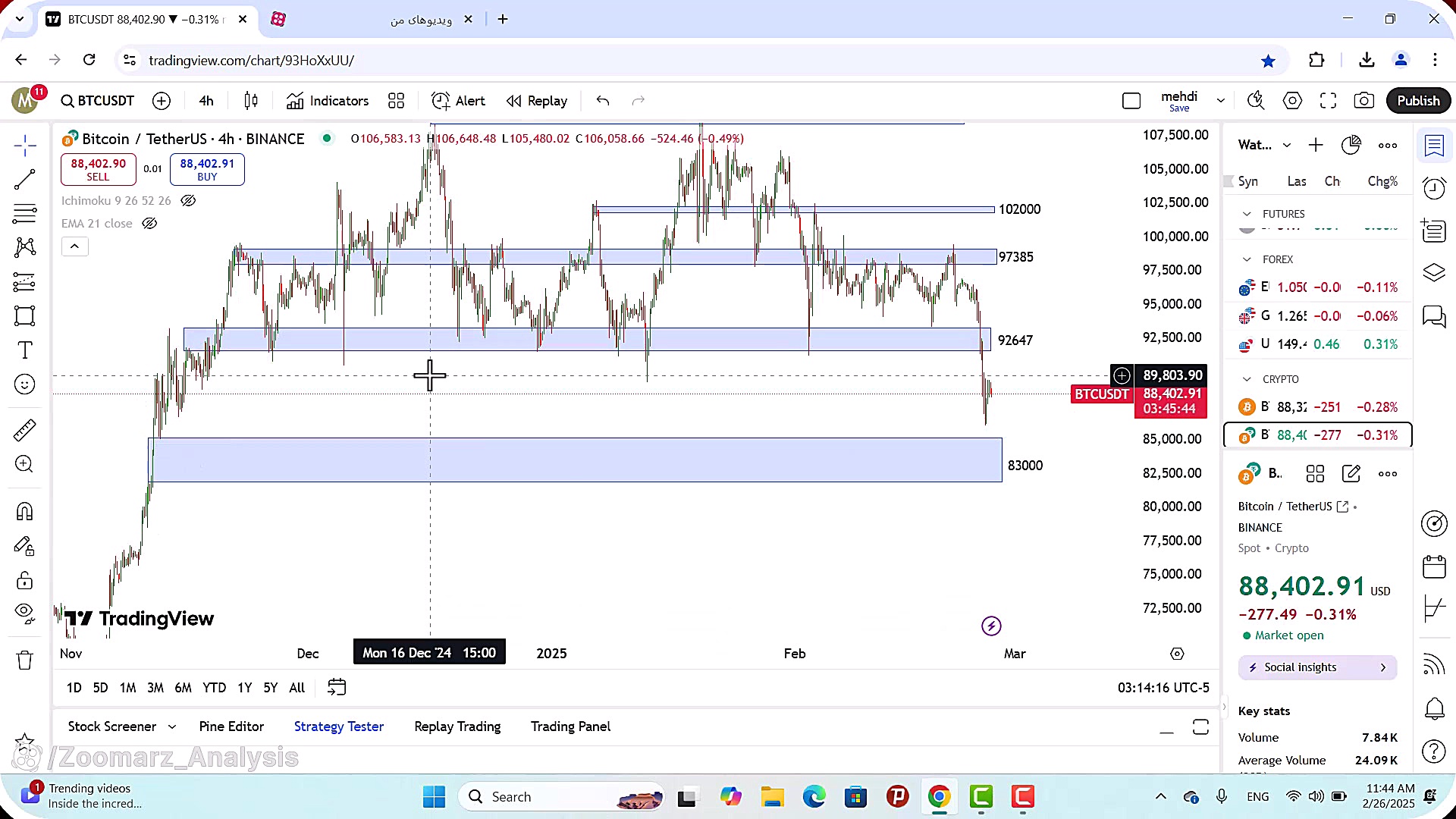 تحلیل , بیت , کوین , اسفند , 1403
https: , zoomarz , com , bitcoin-analysis