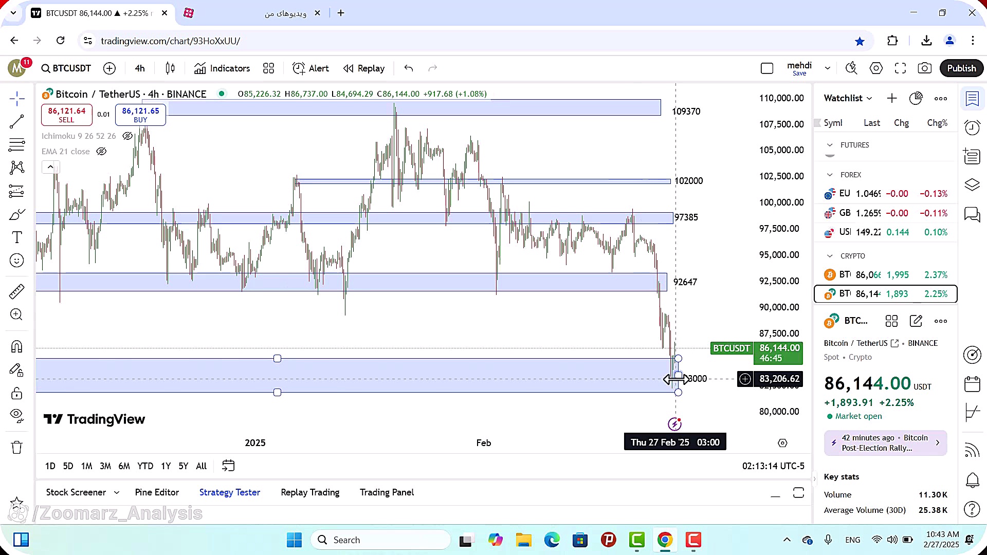 تحلیل , بیت , کوین , اسفند , 1403
https: , zoomarz , com , bitcoin-analysis
