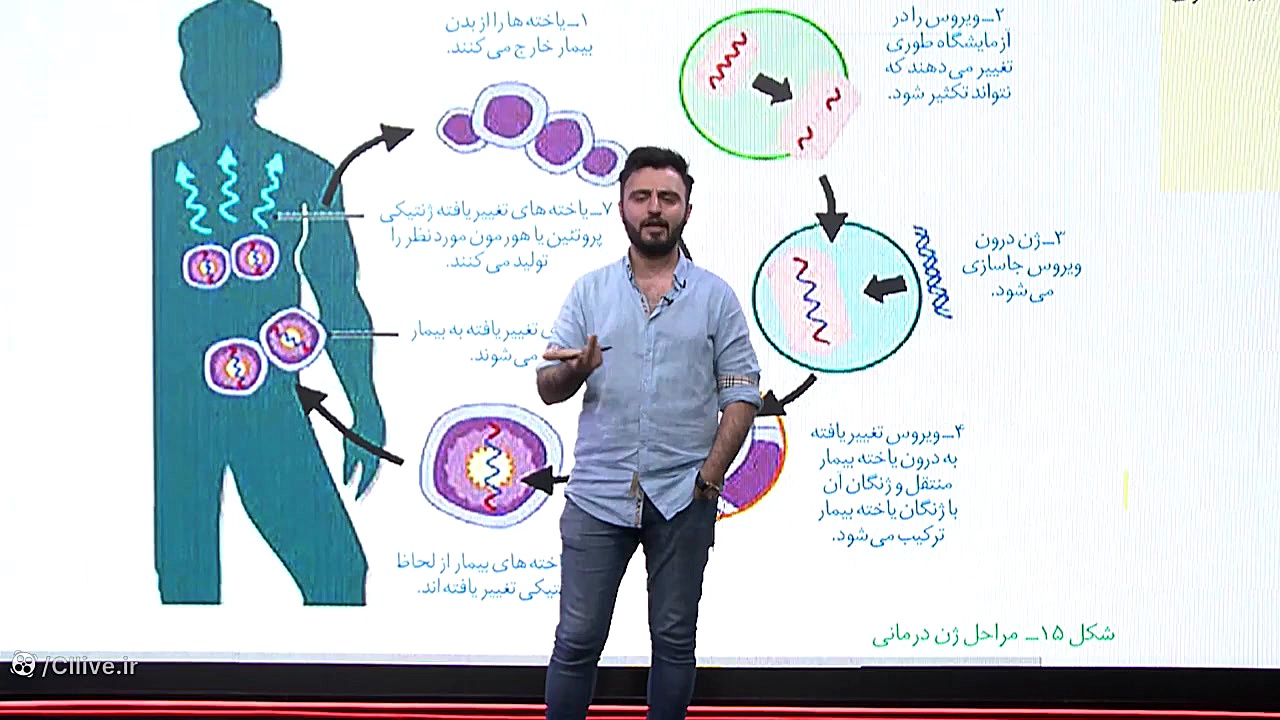 مراحل ژن درمانی ( فصل ۷ دوازدهم ) چارلیز ترون