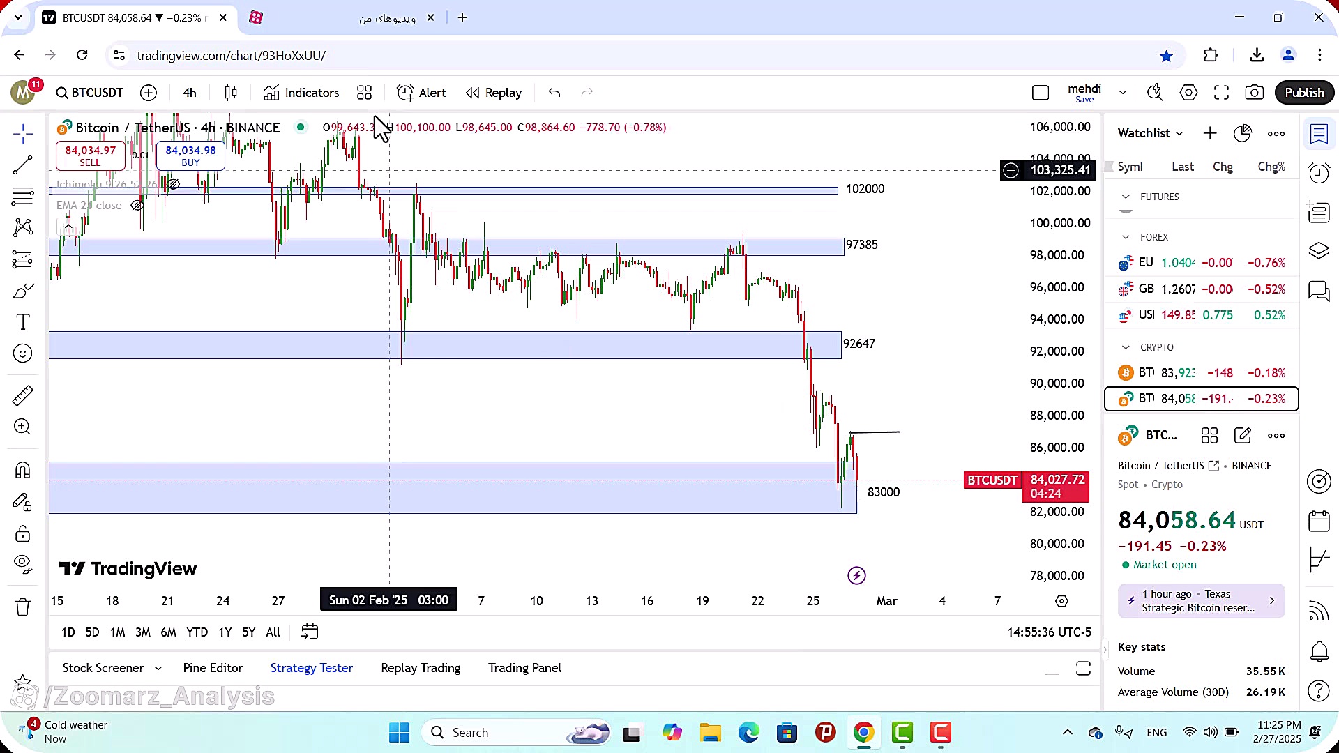 تحلیل , بیت , کوین , اسفند , 1403
https: , zoomarz , com , bitcoin-analysis