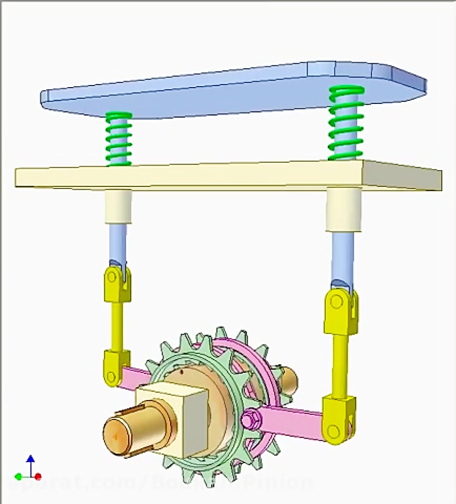Linear Motion To Rotational Motion at Michael Brehm blog