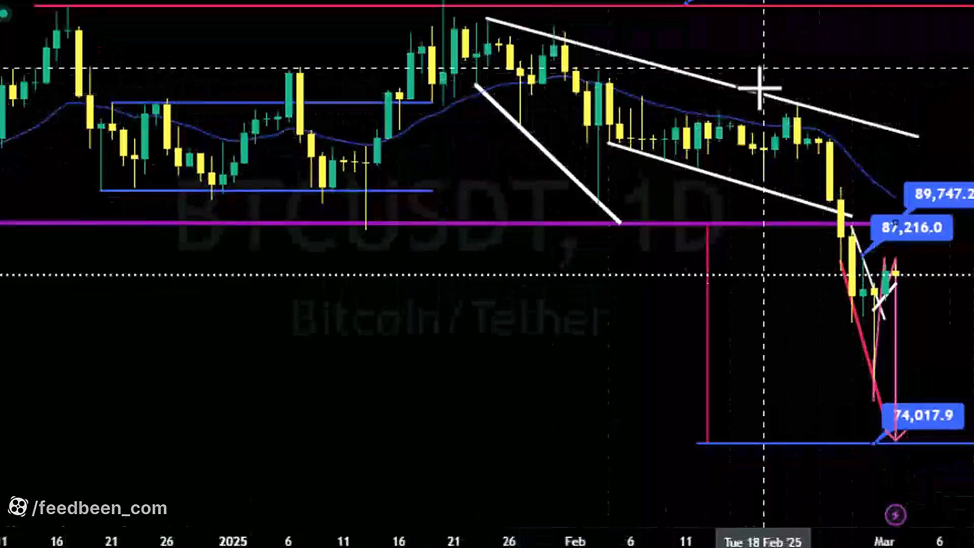 تحلیل , بیت , کوین , ( , BTC , USDT , ) , اسفند , تایم , فریم , ساعته , متد , پرایس , اکشن
برای , مشاهده , کامل , دقیق , لینک , اقدام , کنید:
https: , feedbeen , com , ideas , crypto , 20250302123938391
برای , تماشای , کانال , وبسایت , فدیبین , مراجعه , کنید
feedbeen , com
درس , رسانه , اجتماعی:
یوتیوب:

https: , www , youtube , @feedbeen_com


لینکدین:

https: , linkedin , company , feedbeen


تلگرام:

https: , feedbeen


نماشا:

https: , namasha , channel7230170749 , about